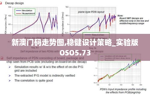 新澳门码走势图,稳健设计策略_实验版OSO5.73