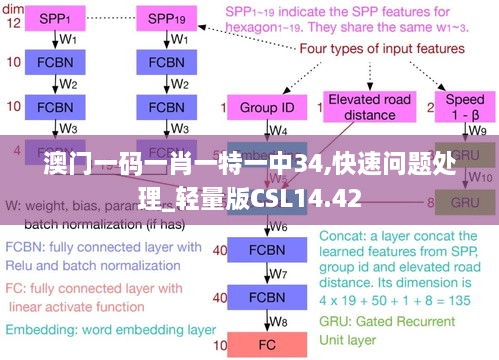 澳门一码一肖一特一中34,快速问题处理_轻量版CSL14.42