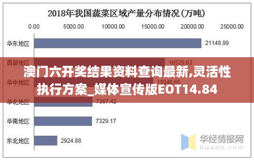 澳门六开奖结果资料查询最新,灵活性执行方案_媒体宣传版EOT14.84