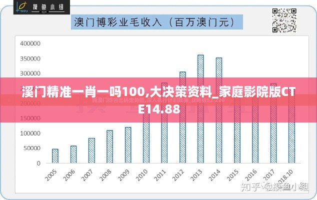 溪门精准一肖一吗100,大决策资料_家庭影院版CTE14.88