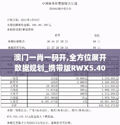 澳门一肖一码开,全方位展开数据规划_携带版RWX5.40