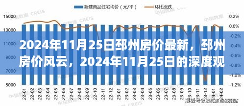 2024年11月25日邳州房价深度观察与风云解析