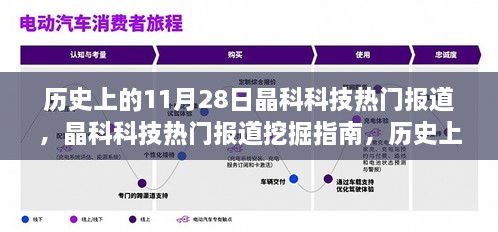 历史上的11月28日晶科科技报道深度解析，热门新闻挖掘指南