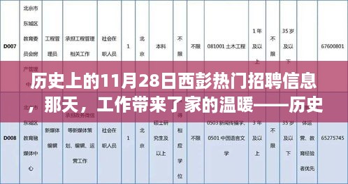 历史上的西彭求职奇遇记，工作带来家的温暖，11月与1月的求职故事回顾