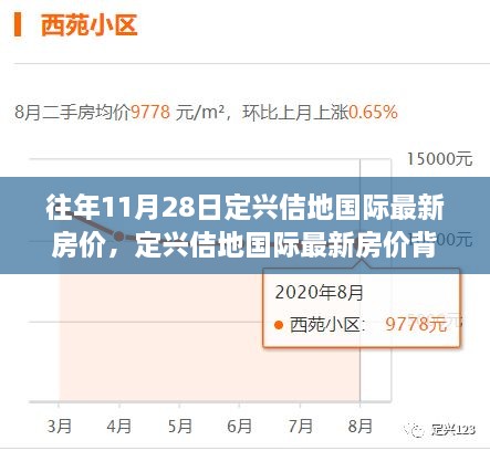 定兴佶地国际最新房价揭秘，背后的故事与成长之路，开启人生新篇章！