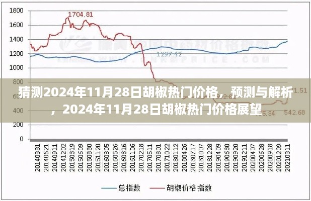 2024年11月28日胡椒热门价格预测与解析，未来趋势展望