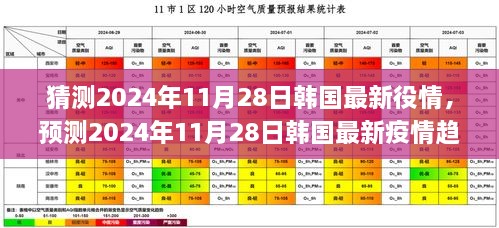 2024年11月28日韩国最新疫情趋势预测与应对策略分析