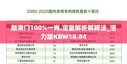 新澳门100%一肖,定量解析解释法_活力版KBW18.84