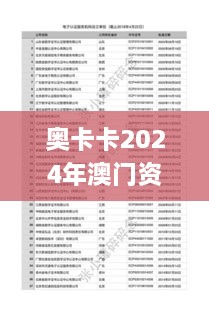 奥卡卡2024年澳门资料库,可依赖操作方案_艺术版TKE18.37