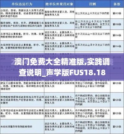 澳门免费大全精准版,实践调查说明_声学版FUS18.18