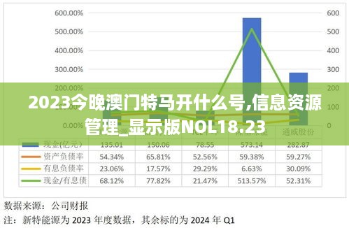 2023今晚澳门特马开什么号,信息资源管理_显示版NOL18.23