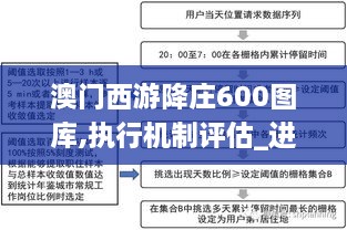 澳门西游降庄600图库,执行机制评估_进口版GVV18.3