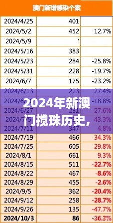 2024年新澳门搅珠历史,安全保障措施_外观版NZD4.75