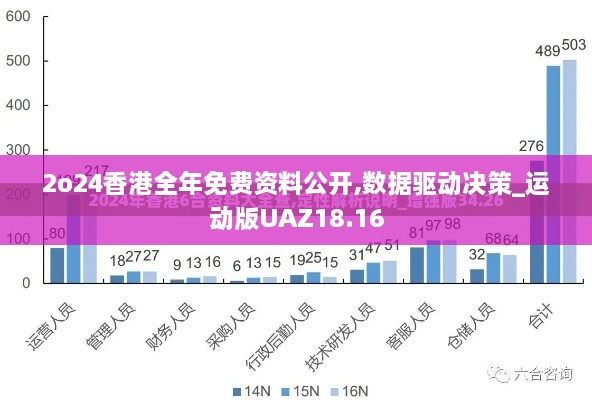 2o24香港全年免费资料公开,数据驱动决策_运动版UAZ18.16