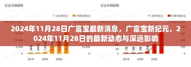 广富宝新纪元，最新动态与深远影响揭秘于2024年11月28日