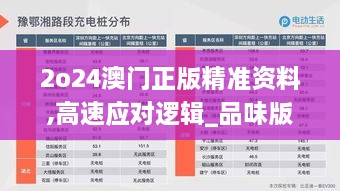 2o24澳门正版精准资料,高速应对逻辑_品味版LHA18.76