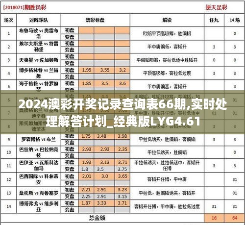 2024澳彩开奖记录查询表66期,实时处理解答计划_经典版LYG4.61