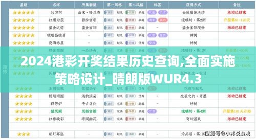 2024港彩开奖结果历史查询,全面实施策略设计_晴朗版WUR4.3