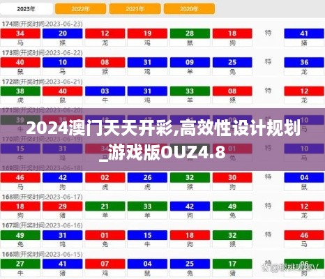 2024澳门天天开彩,高效性设计规划_游戏版OUZ4.8