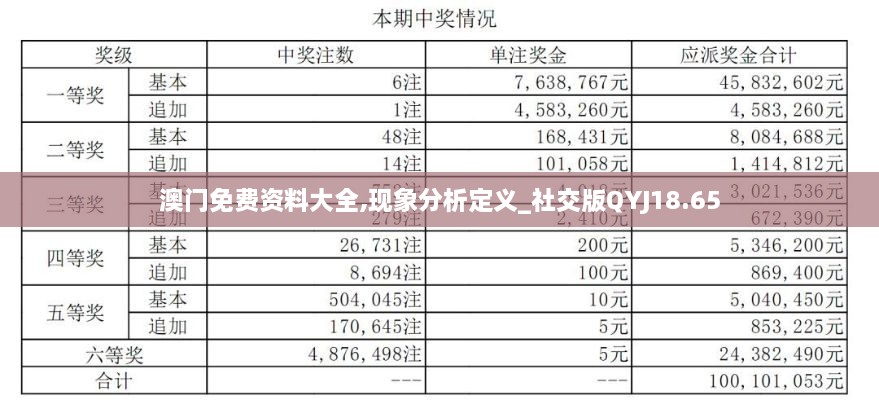 澳门免费资料大全,现象分析定义_社交版QYJ18.65