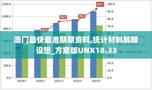 澳门最快最准期期资料,统计材料解释设想_方案版UNX18.33