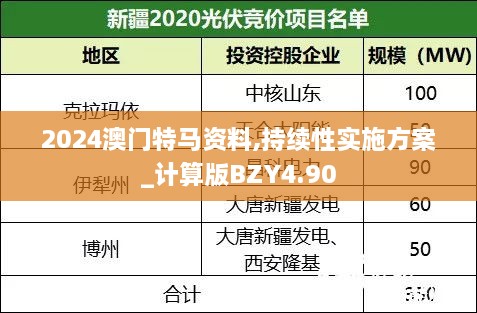 2024澳门特马资料,持续性实施方案_计算版BZY4.90