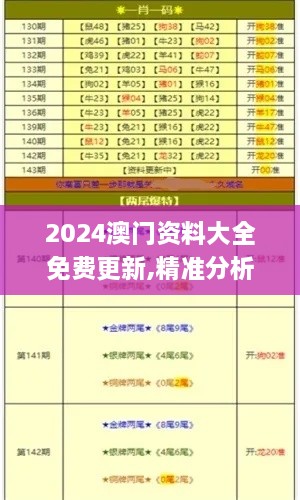 2024澳门资料大全免费更新,精准分析实践_黑科技版WJA18.55