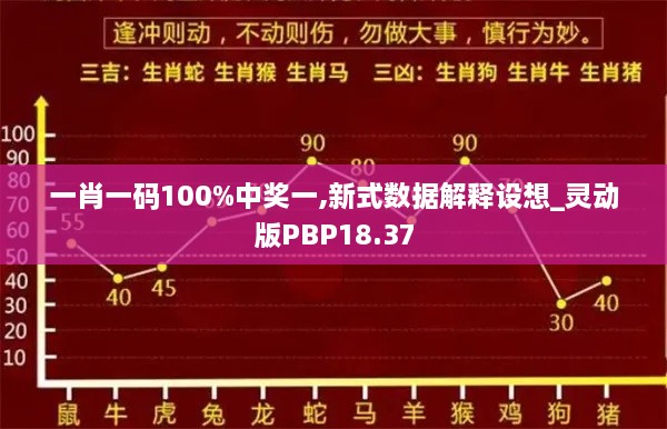 一肖一码100%中奖一,新式数据解释设想_灵动版PBP18.37