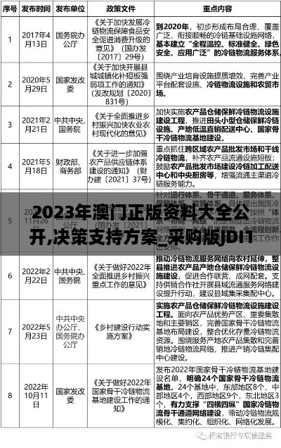 2023年澳门正版资料大全公开,决策支持方案_采购版JDI18.19