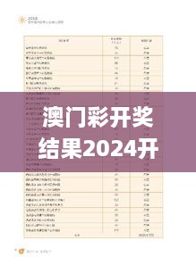 澳门彩开奖结果2024开奖记录查询表,社会责任实施_创新版IAI18.73