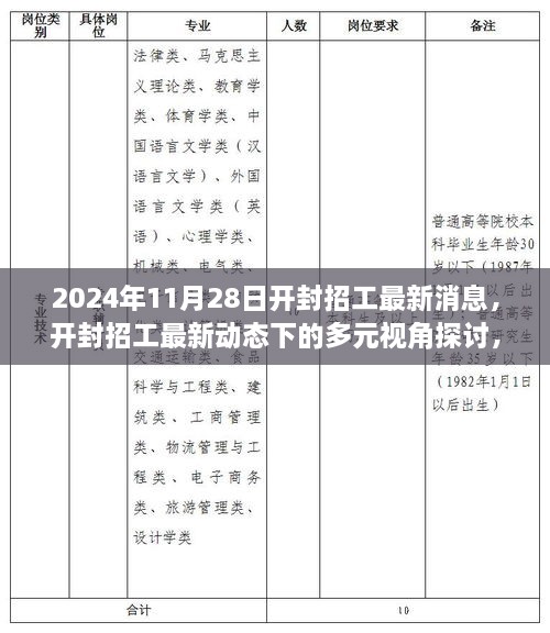 开封招工最新动态，多元视角探讨机遇与挑战（聚焦2024年11月28日）