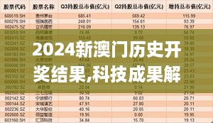 2024新澳门历史开奖结果,科技成果解析_分析版OIM18.57