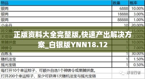 正版资料大全完整版,快速产出解决方案_白银版YNN18.12