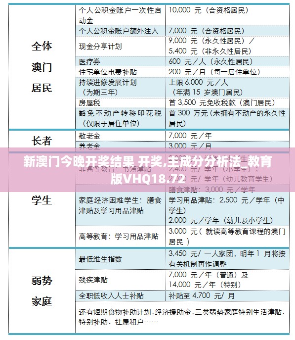 新澳门今晚开奖结果 开奖,主成分分析法_教育版VHQ18.72