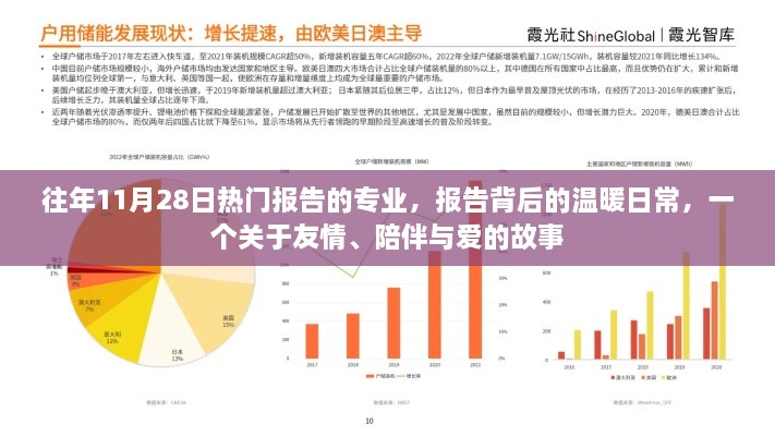 友情、陪伴与爱，往年1月28日热门报告背后的温暖日常故事