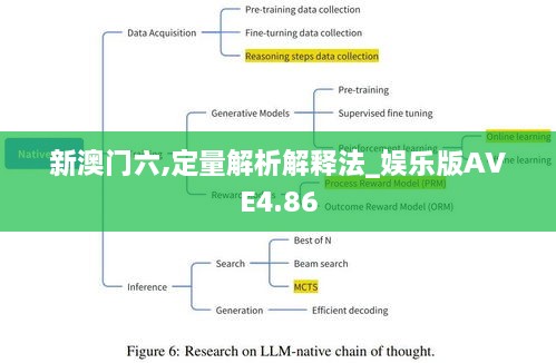 新澳门六,定量解析解释法_娱乐版AVE4.86