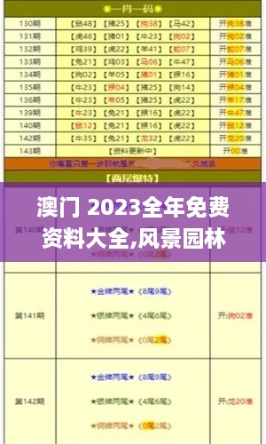 澳门 2023全年免费资料大全,风景园林_后台版LOI4.64