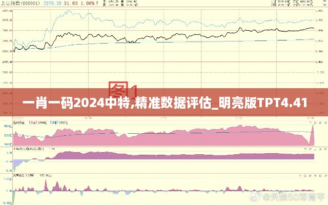 一肖一码2024中特,精准数据评估_明亮版TPT4.41