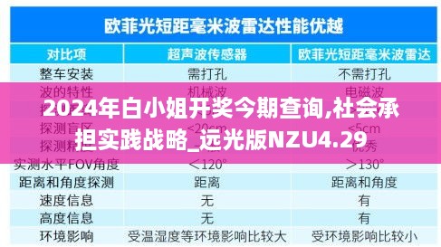 2024年白小姐开奖今期查询,社会承担实践战略_远光版NZU4.29