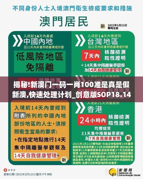 揭秘!新澳门一码一肖100准是真是假新澳,快速处理计划_创意版SOP18.14