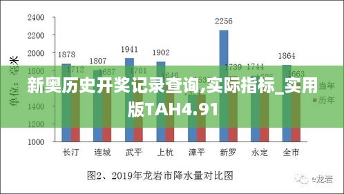 新奥历史开奖记录查询,实际指标_实用版TAH4.91