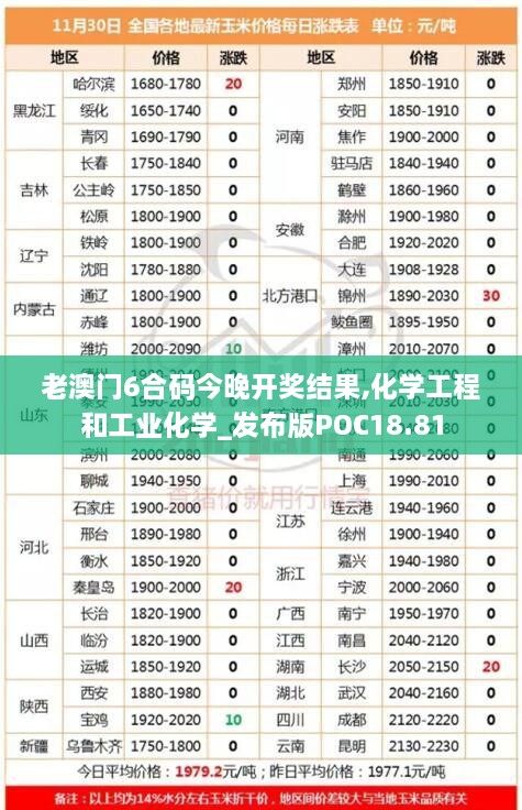 老澳门6合码今晚开奖结果,化学工程和工业化学_发布版POC18.81