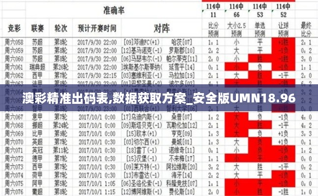 澳彩精准出码表,数据获取方案_安全版UMN18.96