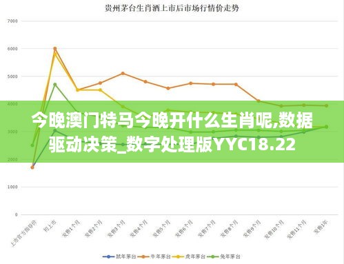 今晚澳门特马今晚开什么生肖呢,数据驱动决策_数字处理版YYC18.22