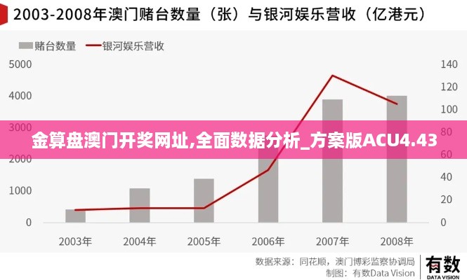 金算盘澳门开奖网址,全面数据分析_方案版ACU4.43