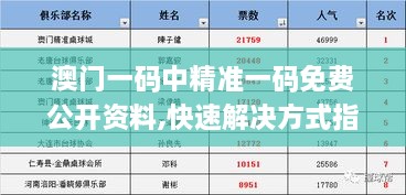 澳门一码中精准一码免费公开资料,快速解决方式指南_数字版CEH18.12