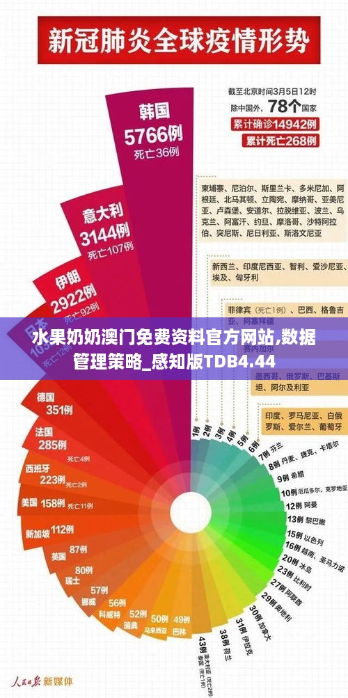 水果奶奶澳门免费资料官方网站,数据管理策略_感知版TDB4.44