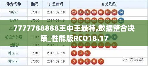 7777788888王中王最特,数据整合决策_性能版RCO18.17