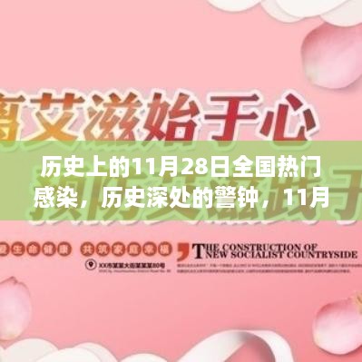 回顾警钟长鸣，历史上的11月28日全国感染事件启示录