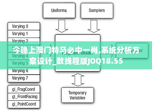 今晚上澳门特马必中一肖,系统分析方案设计_数线程版JOQ18.55